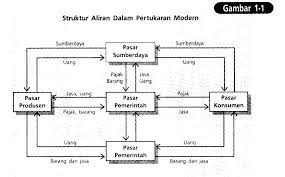 Proses riset pasar pada dasarnya dapat dilakukan dengan melalui survei, berinteraksi dengan sekelompok orang, melakukan wawancara ataupun observasi. Ilustrasi Proses Riset Pasar Rencana Bisnis Riset Pasar Afacere Bisnis Orang Rencana Png Pngegg Seperti Kita Ketahui Riset Adalah Proses Untuk Menghasilkan Informasi Yang Akurat Sebagai Landasan Dalam Mengambil Langkah