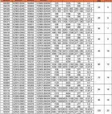 53 Organized Square D Overload Chart