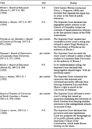 Sage Books The Supreme Court Race And Civil Rights