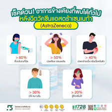 ประชาชนทั่วไปเข้ารับการฉีดวัคซีน แอสตร้าเซนเนก้า ( astrazeneca ) วันแรก ที่ ไอคอนสยาม. Ak6i4wxoundd0m
