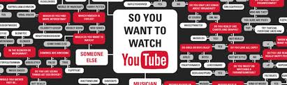 So You Want To Watch Youtube Flowchart