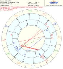Synastry Chart Overlays South Florida Astrologer