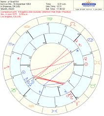 synastry chart overlays south florida astrologer