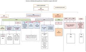 Pfa, ii, if, srl, sc, snc, s agr (micro, mici). 2021 2027 Ministerul Fondurilor Europene A Publicat Arhitectura Viitoarelor Programe De FinanÈare Fonduri Structurale