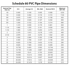 flex duct cfm flexible chart round dust collection research