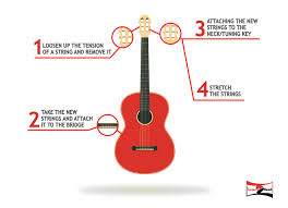 I mean, unlike conventional guitar, it has a ball end to lock. How To Change Classical Guitar Strings Guitar Classical Guitar Guitar Strings