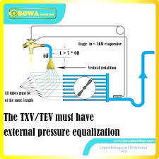 Txv Hvac Ac System Hvac Txv Problems Hvac Expansion Valve