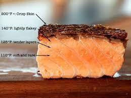 Insert the thermometer into the thickest part of your burger. How To Pan Fry Salmon Fillets The Food Lab