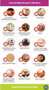 Foods To Avoid With Ulcerative Colitis Inflammatory Foods Refind Sugar And Spicy Is My Culprit Ulcerative Colitis High Fiber Foods Colitis