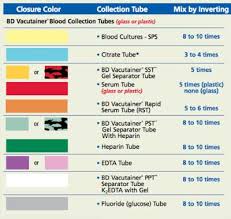 phlebotomy is the order of draw just a myth phlebotomy