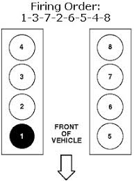 Q&A: 1995 Ford F150 Spark Plug Diagram & Firing Order