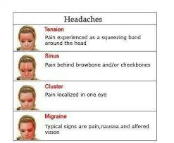 Types Of Headache Headache Infographic Health Sinusitis