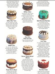 Pin By Susana Bonazzola On Recetas Dulces In 2020 Cake Recipes Cake Decorating Tips Pastry Cake