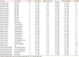 Osha Sound Exposure Chart Www Bedowntowndaytona Com