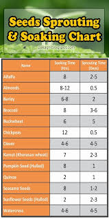 Garden And Farms Seeds Sprouting And Soaking Chart