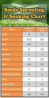 garden and farms seeds sprouting and soaking chart