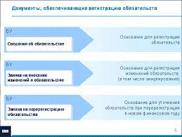 Что значит тип указанного лицевого счета не соответствует текущей роли нубп - объяснение и решение проблемы