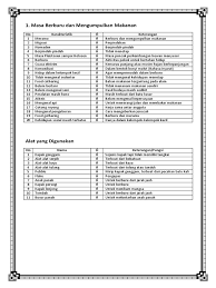 We did not find results for: Masa Berburu Dan Mengumpulkan Makanan No Karakteristik È Keterangan
