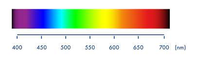 Pour des longueurs d'onde supérieures à 800 nm, on parle de radiations infrarouges, abrégées ir : Spectres Lumineux Phychiers Fr