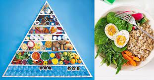 This article is part of the series on. Eating Healthy With The Malaysian Food Pyramid 2020
