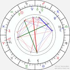 Jeffrey Ballard Birth Chart Horoscope Date Of Birth Astro