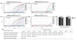 (the most of existing flame detectors only monitor one wavelength). Diagnostics Free Full Text Peptide Nucleic Acid Pna Enhanced Specificity Of A Dual Target Real Time Quantitative Polymerase Chain Reaction Rt Qpcr Assay For The Detection And Differentiation Of Sars Cov 2 From Related Viruses