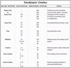 What Are The Different Types Of Abrasive Papers Quora