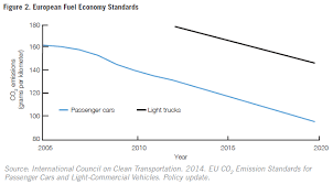 Measuring Fuel Economy And Emissions In The Wake Of The Vw