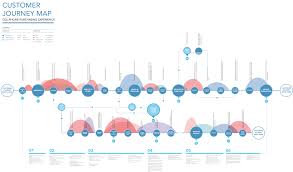 10 Most Interesting Examples Of Customer Journey Maps