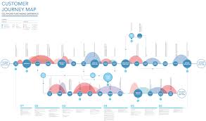 10 most interesting examples of customer journey maps