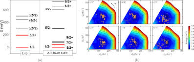 Most asked questions y2mate 2020. Https Link Aps Org Pdf 10 1103 Physrevc 97 044324