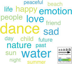 God is referenced 142 times in the big book of alcoholics anonymous so we thought it was important enough to go right in the center of this aa anniversary coin. Effects Of Sad And Happy Music On Mind Wandering And The Default Mode Network Scientific Reports