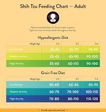 shih tzu feeding guide with chart lovejoys