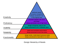 Designing For A Hierarchy Of Needs Smashing Magazine Maslow S Hierarchy Of Needs Hierarchy Emotions