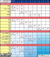 Reasonable Spark Plug Gap Settings Chart Ngk Iridium Spark