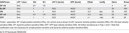 Right Din Settings Ski Binding Guide Din Setting Chart