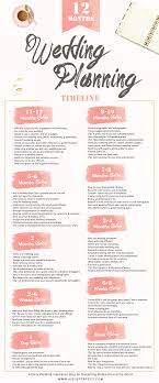 12 Month Wedding Planning Timeline Perfete Wedding Planning Timeline Wedding Planning Guide Wedding Planning Tips