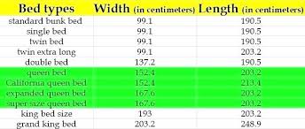 Enchanting Twin Bed Dimensions In Meters Size Home