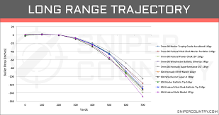 Ballistics Online Charts Collection