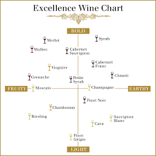 34 Uncommon Wine Taste Profile Chart