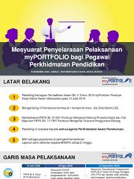 Dokumen rujukan sepertimana dinyatakan dalam pkpa bil 8 tahun. Myportfolio