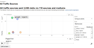 motion charts in google analytics webucator blog