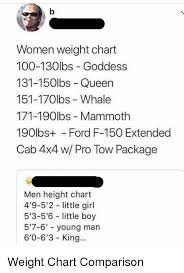 Women Weight Chart 100 130lbs Goddess 131 150lbs Queen 151