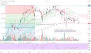 Many of the data inputs (including share prices) are obtained from third party sources for which we. 5qsdp5p7lv7oem