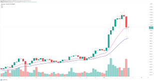 Ethereum is a decentralized computing platform that uses eth (also called ether) to pay transaction fees (or gas). Ethereum Price Ready To Hit A New All Time High Above 1 400 As Buying Pressure Remains High Forex Crunch