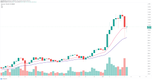 Ethereum is the more widely used of the two and the value of ethereum grew over 13,000 percent in 2017. Ethereum Price Ready To Hit A New All Time High Above 1 400 As Buying Pressure Remains High