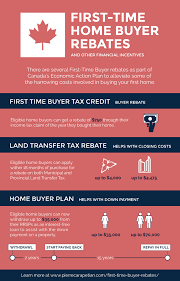 Tax Credits Rebates For First Time Home Buyers In Toronto Buying First Home First Time Home Buyers Home Buying Tips
