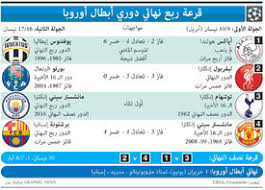 وتذاع فعاليات قرعة دور ربع نهائي من بطولة دوري أبطال أوروبا، عبر شاشة قنوات بي إن سبورت، كما يعتزم الموقع الرسمي للاتحاد الأوروبي لكرة القدم «يويفا»، نقل القرعة التي تنطلق في الواحدة ظهراً على الهواء مباشرة. ÙƒØ±Ø© Ù‚Ø¯Ù… Ù‚Ø±Ø¹Ø© Ø±Ø¨Ø¹ Ù†Ù‡Ø§Ø¦ÙŠ Ø¯ÙˆØ±ÙŠ Ø£Ø¨Ø·Ø§Ù„ Ø£ÙˆØ±ÙˆØ¨Ø§ Ù¢Ù Ù¡Ù¨ Ù¢Ù Ù¡Ù© Infographic