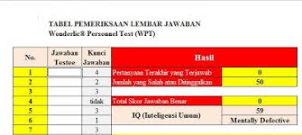23.05 ruang download 23 comments. Tes Wpt Download Software Psikotes
