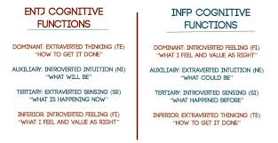 36 Faithful Jung Personality Compatibility Chart